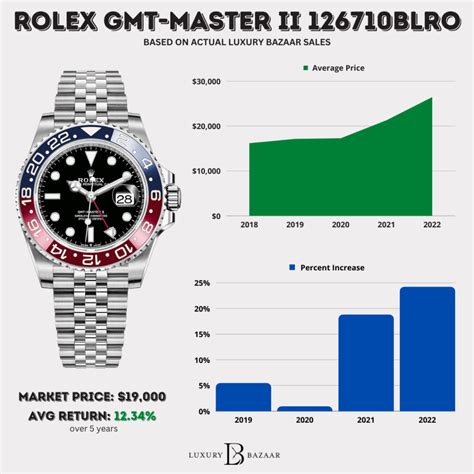 rolex fob watch value|Rolex watch charts.